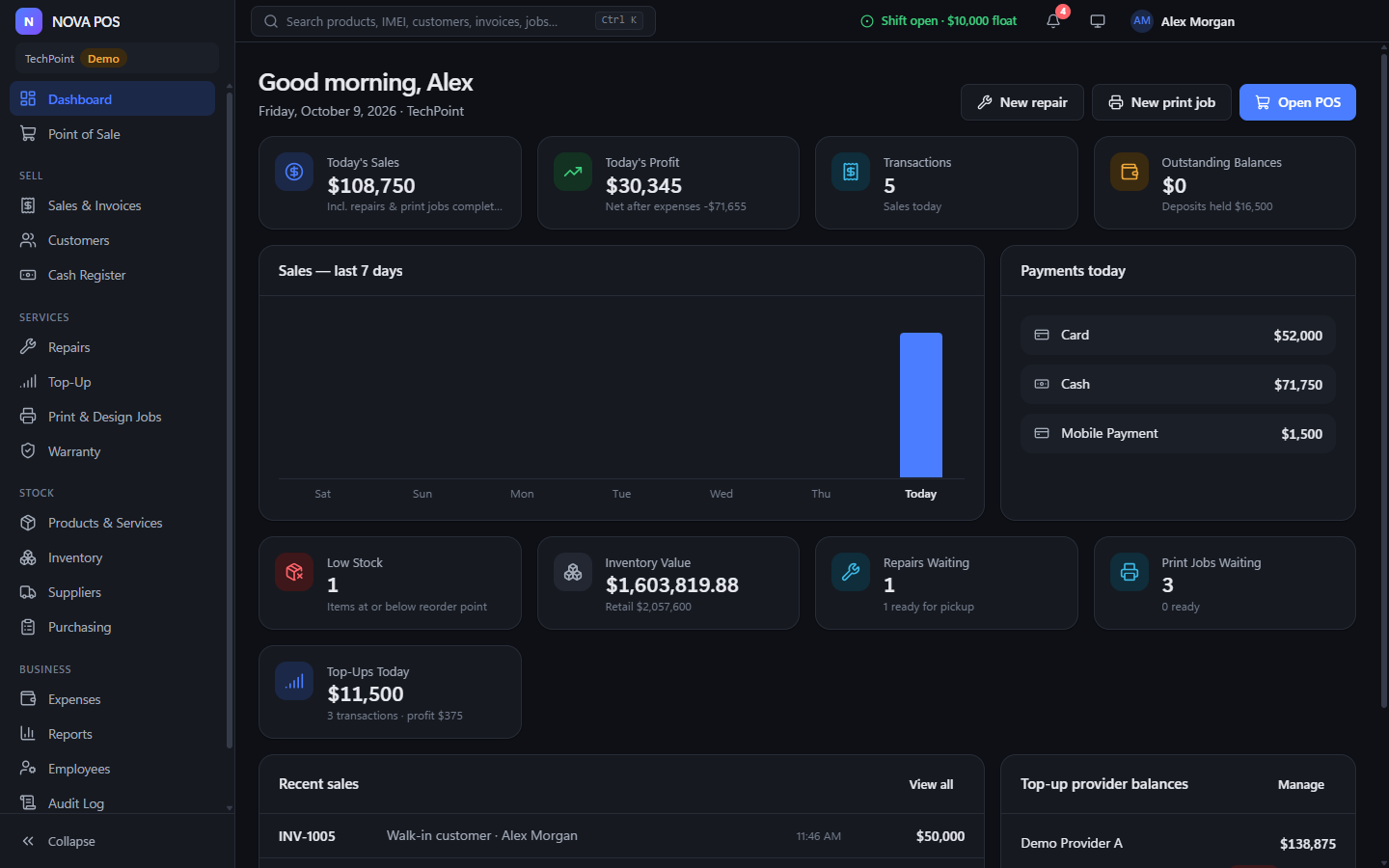 Dashboard showing today's sales, profit, payments by method and work waiting